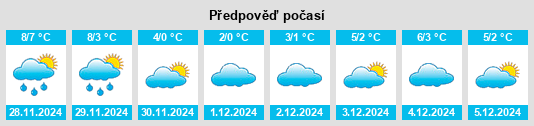 Výhled počasí pro místo Osterbruch na Slunečno.cz