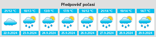 Výhled počasí pro místo Osterberg na Slunečno.cz