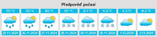 Výhled počasí pro místo Ostenried na Slunečno.cz