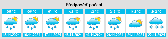 Výhled počasí pro místo Ostenholz na Slunečno.cz