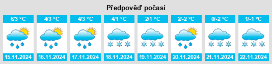 Výhled počasí pro místo Ossenfeld na Slunečno.cz