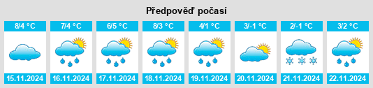 Výhled počasí pro místo Ossendorf na Slunečno.cz