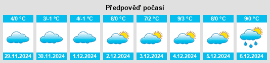 Výhled počasí pro místo Öschelbronn na Slunečno.cz