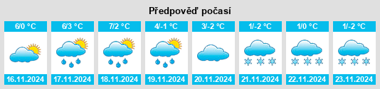 Výhled počasí pro místo Osann na Slunečno.cz