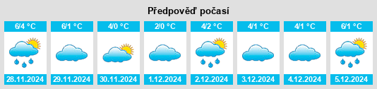 Výhled počasí pro místo Ortkrug na Slunečno.cz