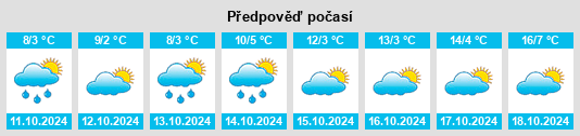 Výhled počasí pro místo Ormont na Slunečno.cz