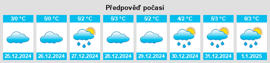 Výhled počasí pro místo Oppitz na Slunečno.cz