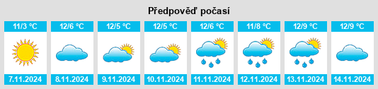 Výhled počasí pro místo Oppenrod na Slunečno.cz