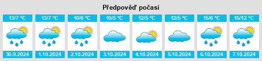 Výhled počasí pro místo Ölsen na Slunečno.cz