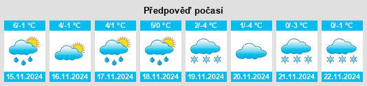 Výhled počasí pro místo Olmscheid na Slunečno.cz