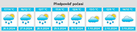 Výhled počasí pro místo Olfen na Slunečno.cz