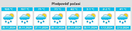 Výhled počasí pro místo Oldisleben na Slunečno.cz