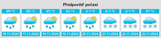 Výhled počasí pro místo Oldenborstel na Slunečno.cz