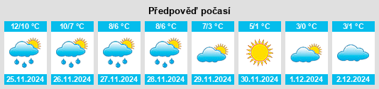 Výhled počasí pro místo Ölböm na Slunečno.cz