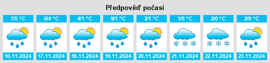 Výhled počasí pro místo Oelber am weißen Wege na Slunečno.cz