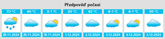 Výhled počasí pro místo Öhrenfeld na Slunečno.cz