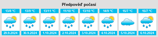 Výhled počasí pro místo Ohrbült na Slunečno.cz