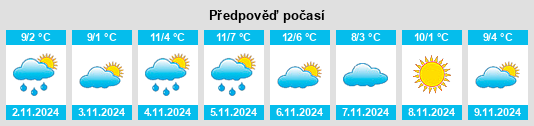 Výhled počasí pro místo Ohlum na Slunečno.cz