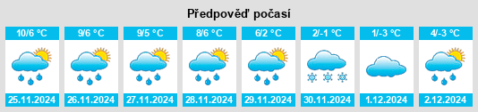 Výhled počasí pro místo Ofterdingen na Slunečno.cz