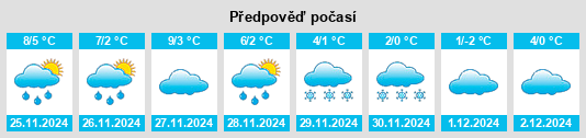 Výhled počasí pro místo Offling na Slunečno.cz