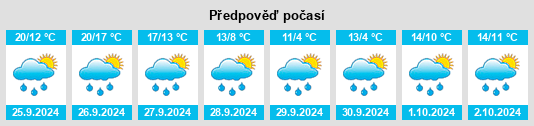 Výhled počasí pro místo Offenbach an der Queich na Slunečno.cz