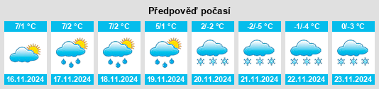 Výhled počasí pro místo Oettingen in Bayern na Slunečno.cz