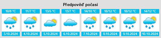 Výhled počasí pro místo Oelinghauserheide na Slunečno.cz