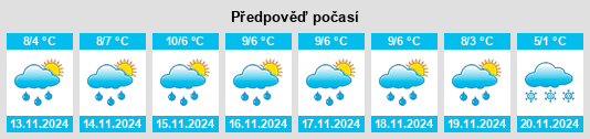 Výhled počasí pro místo Oeding na Slunečno.cz