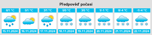 Výhled počasí pro místo Oederan na Slunečno.cz