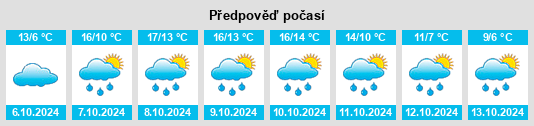 Výhled počasí pro místo Odisheim na Slunečno.cz