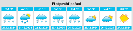 Výhled počasí pro místo Ödenahlen na Slunečno.cz