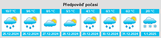 Výhled počasí pro místo Odderade na Slunečno.cz