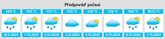 Výhled počasí pro místo Oberzeuzheim na Slunečno.cz