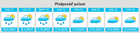 Výhled počasí pro místo Oberwörresbach na Slunečno.cz