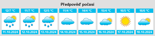 Výhled počasí pro místo Oberwildenau na Slunečno.cz