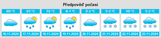 Výhled počasí pro místo Oberwesel na Slunečno.cz