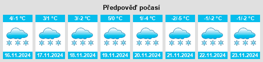 Výhled počasí pro místo Oberweißenbrunn na Slunečno.cz