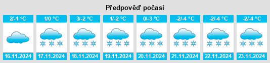 Výhled počasí pro místo Oberweißbach na Slunečno.cz