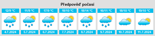 Výhled počasí pro místo Oberweiler na Slunečno.cz
