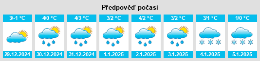 Výhled počasí pro místo Oberwalgern na Slunečno.cz