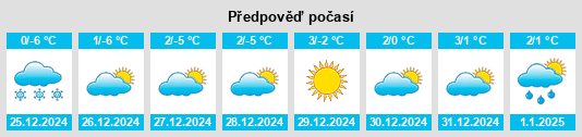 Výhled počasí pro místo Oberwachsenberg na Slunečno.cz