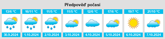 Výhled počasí pro místo Obertaufkirchen na Slunečno.cz