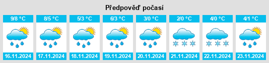 Výhled počasí pro místo Oberstrich na Slunečno.cz