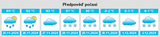 Výhled počasí pro místo Oberstdorf na Slunečno.cz