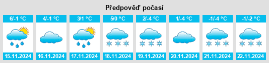 Výhled počasí pro místo Oberstadtfeld na Slunečno.cz