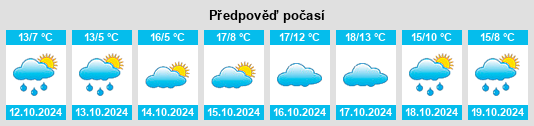 Výhled počasí pro místo Obersontheim na Slunečno.cz