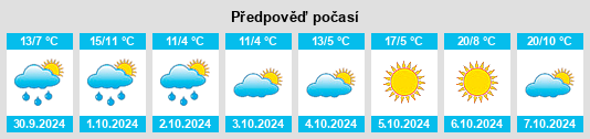 Výhled počasí pro místo Oberschweinbach na Slunečno.cz