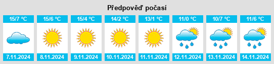 Výhled počasí pro místo Oberschondorf na Slunečno.cz