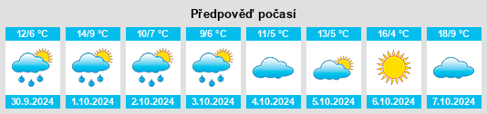 Výhled počasí pro místo Oberschleichach na Slunečno.cz