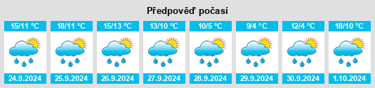 Výhled počasí pro místo Oberschlauersbach na Slunečno.cz